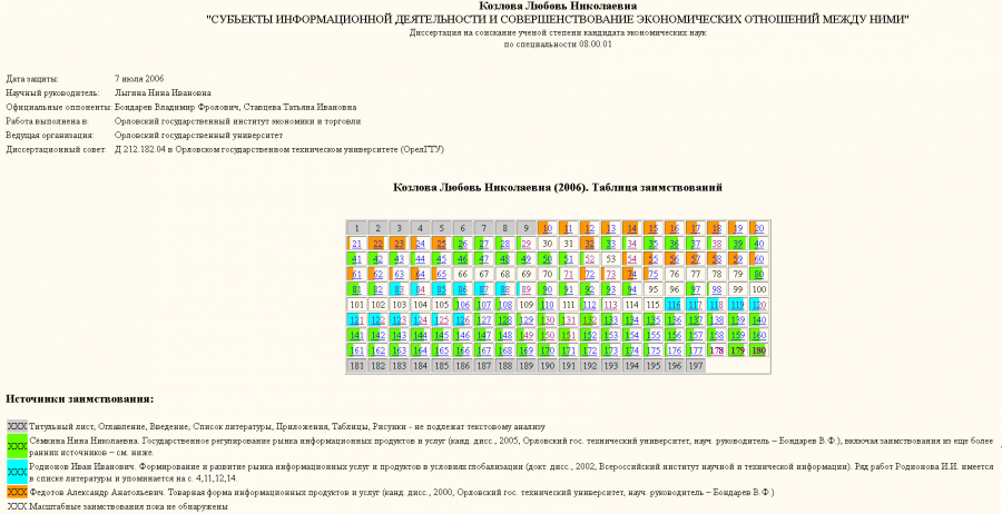 Козлова-таблица заимствований Козлова-таблица заимствований