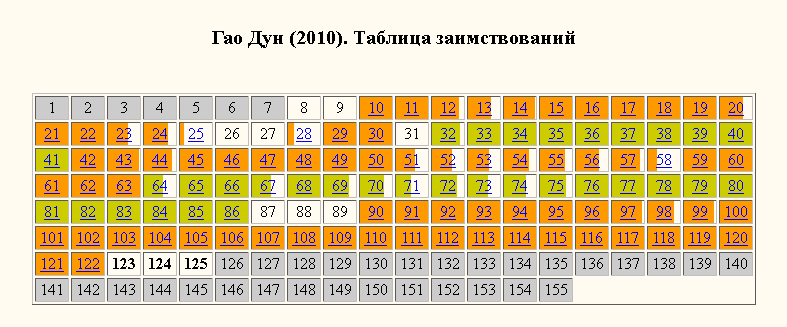 Гао Дун-раскраска Гао Дун-раскраска