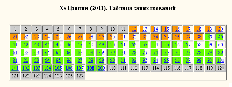 Хэ Цзопин-раскраска крупно Хэ Цзопин-раскраска крупно