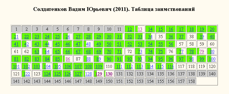 Солдатенков-раскраска Солдатенков-раскраска