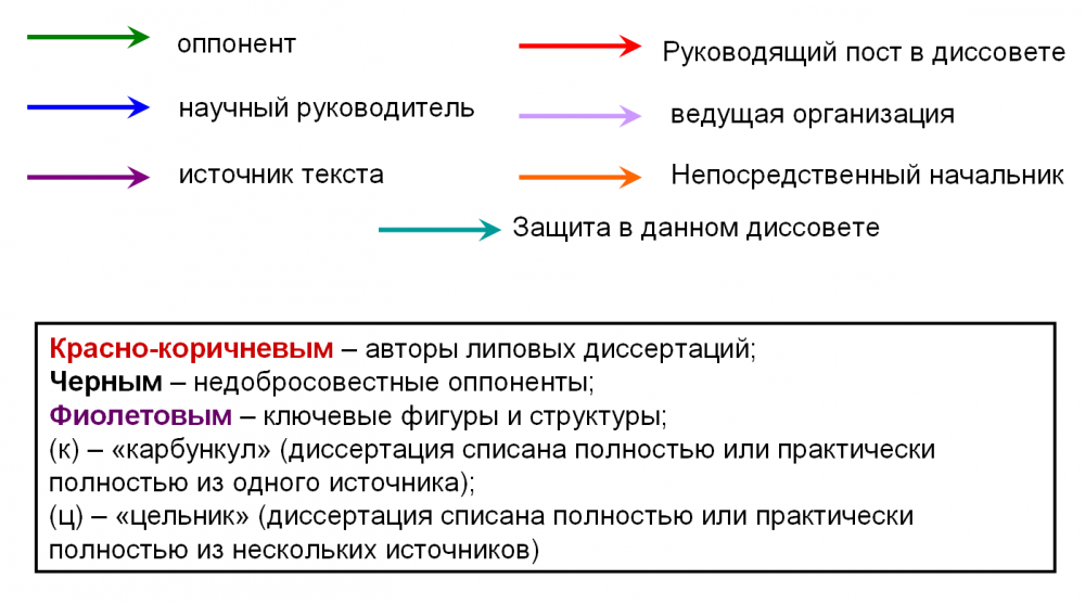 Легенда к графу Станкина Легенда к графу Станкина